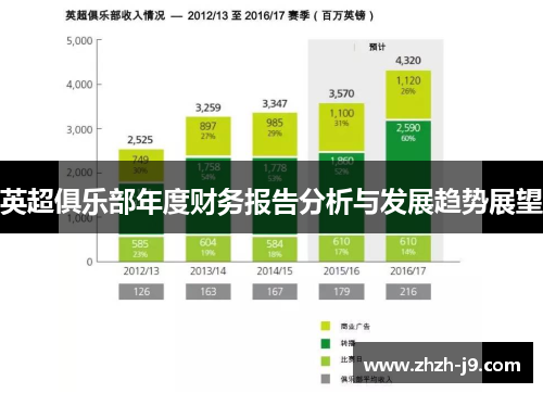 英超俱乐部年度财务报告分析与发展趋势展望 英超俱乐部年度财务报告分析与发展趋势展望