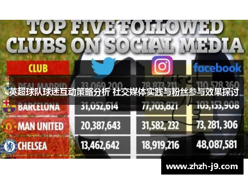 英超球队球迷互动策略分析 社交媒体实践与粉丝参与效果探讨 英超球队球迷互动策略分析 社交媒体实践与粉丝参与效果探讨