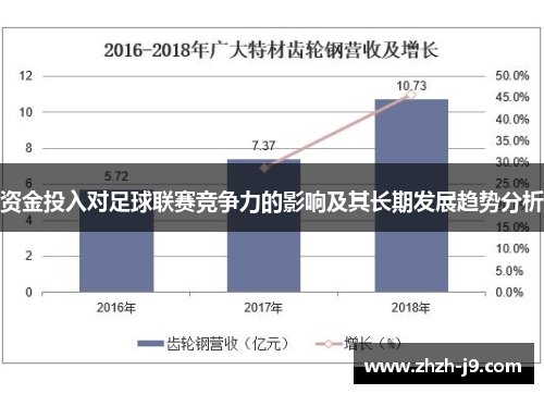 资金投入对足球联赛竞争力的影响及其长期发展趋势分析 资金投入对足球联赛竞争力的影响及其长期发展趋势分析