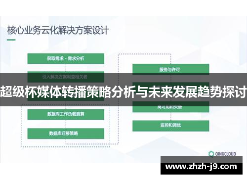 超级杯媒体转播策略分析与未来发展趋势探讨 超级杯媒体转播策略分析与未来发展趋势探讨