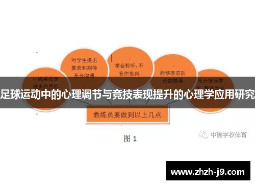 足球运动中的心理调节与竞技表现提升的心理学应用研究 足球运动中的心理调节与竞技表现提升的心理学应用研究