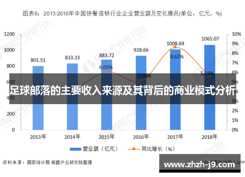 足球部落的主要收入来源及其背后的商业模式分析 足球部落的主要收入来源及其背后的商业模式分析