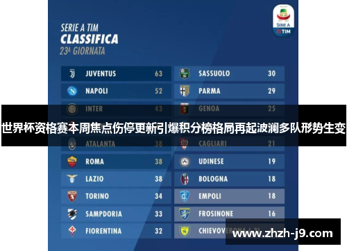 世界杯资格赛本周焦点伤停更新引爆积分榜格局再起波澜多队形势生变 世界杯资格赛本周焦点伤停更新引爆积分榜格局再起波澜多队形势生变