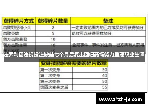 法乔利因违规投注被禁七个月后复出回归赛场努力重建职业生涯