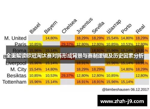 全面解读欧冠淘汰赛对阵形成背景与赛制逻辑及历史因素分析 全面解读欧冠淘汰赛对阵形成背景与赛制逻辑及历史因素分析