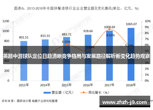 英超中游球队定位日趋清晰竞争格局与发展路径解析新变化趋势观察