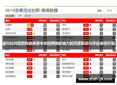 迪巴拉对阵阿森纳赛事中攻防两端影响力的深度解读与评估表现价值 迪巴拉对阵阿森纳赛事中攻防两端影响力的深度解读与评估表现价值
