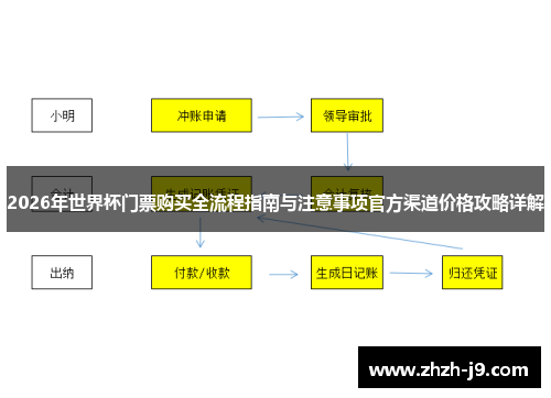 2026年世界杯门票购买全流程指南与注意事项官方渠道价格攻略详解