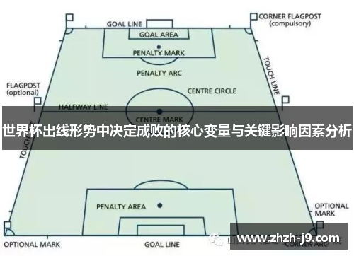 世界杯出线形势中决定成败的核心变量与关键影响因素分析 世界杯出线形势中决定成败的核心变量与关键影响因素分析
