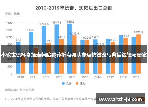 本轮世俱杯赛场走势暗藏转折点强队命运悄然改写背后逻辑与悬念 本轮世俱杯赛场走势暗藏转折点强队命运悄然改写背后逻辑与悬念