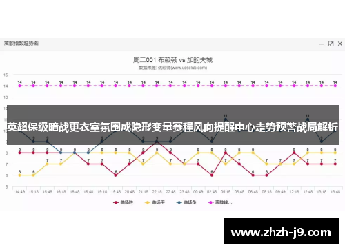 英超保级暗战更衣室氛围成隐形变量赛程风向提醒中心走势预警战局解析