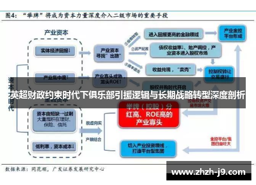 英超财政约束时代下俱乐部引援逻辑与长期战略转型深度剖析